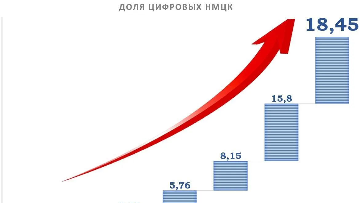 В Подмосковье с 25 января начали применять цифровой расчет начальной цены по контрактам