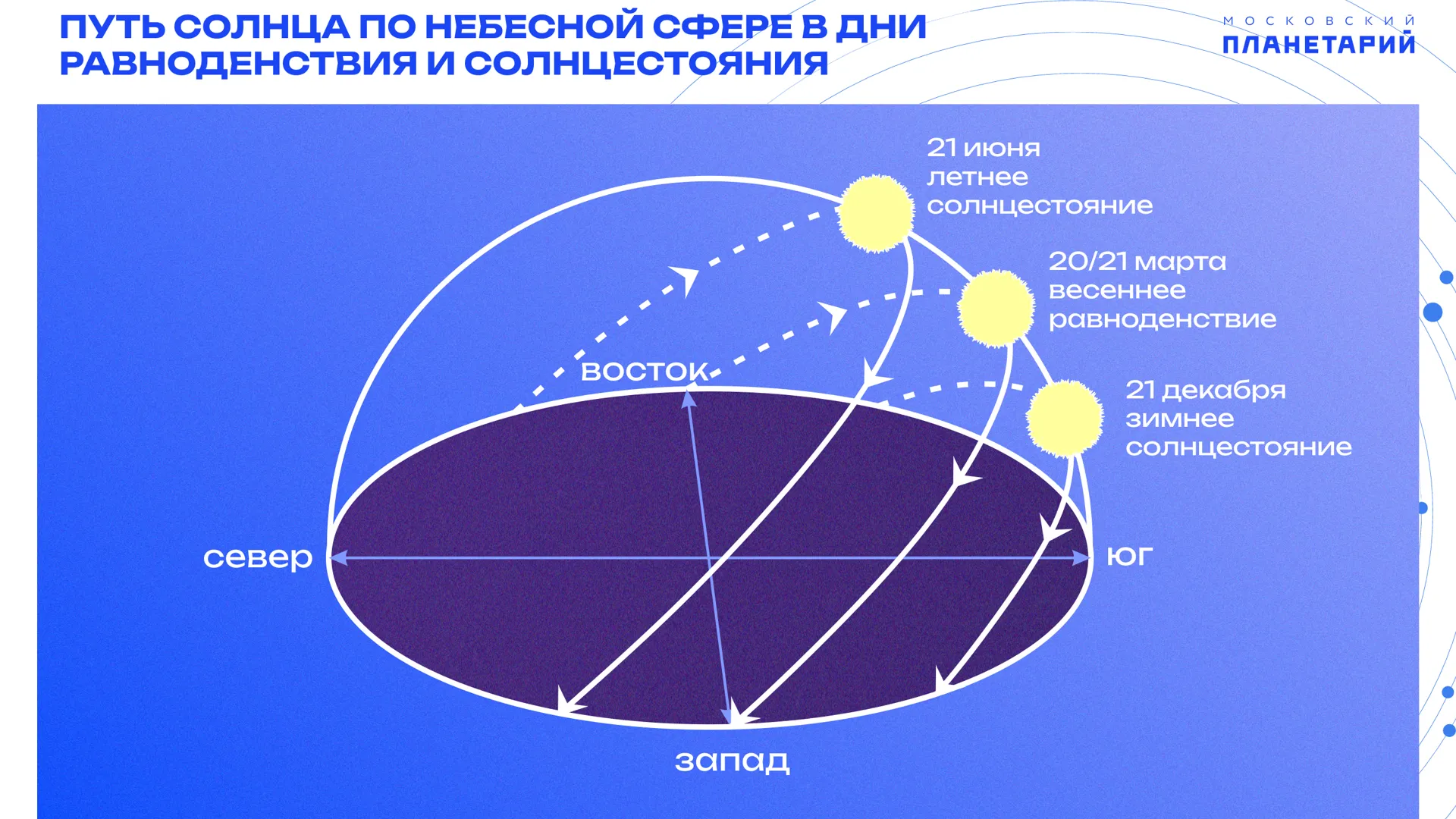 Пресс-служба Московского планетария