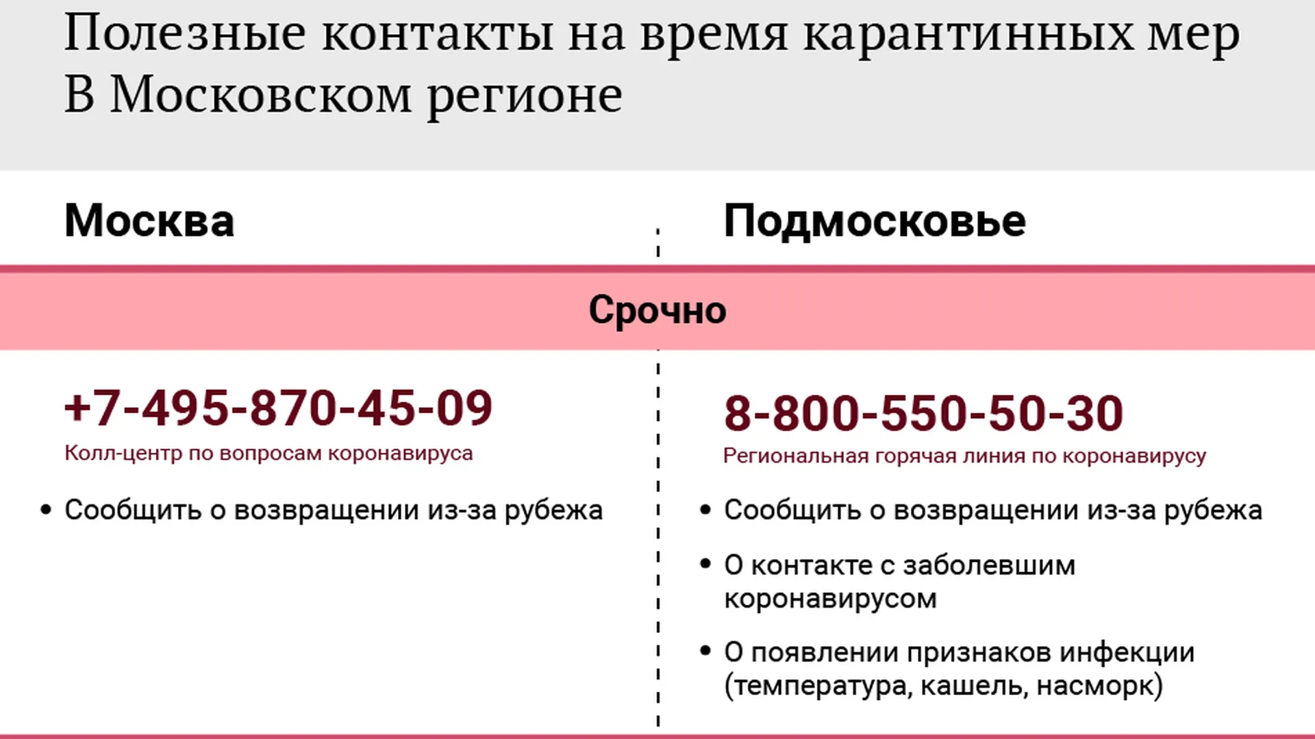 Горячие линии и полезные контакты во время карантина в Московском регионе |  РИАМО | РИАМО