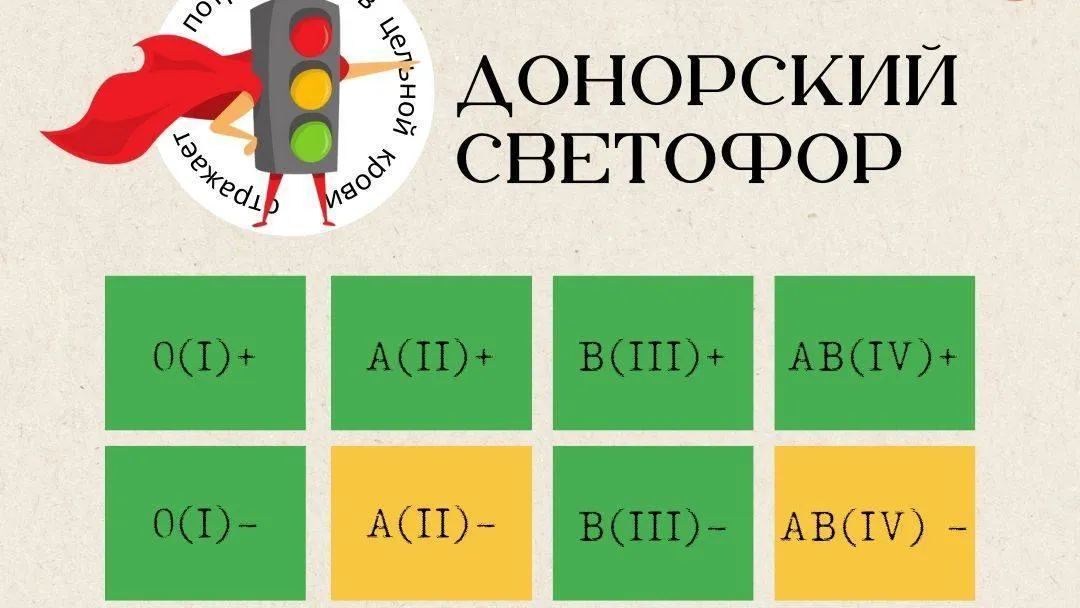 В Подмосковье нужны доноры со 2 и 4 отрицательными группами крови