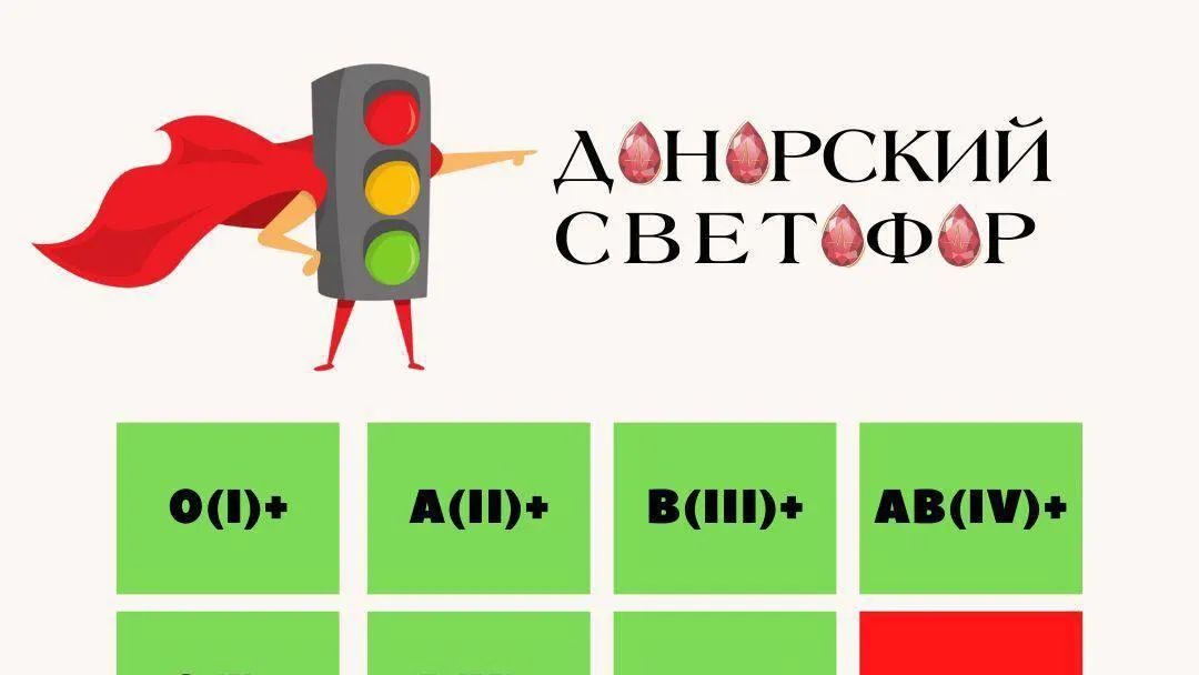 Центр крови Подмосковья опубликовал актуальный донорский светофор за неделю