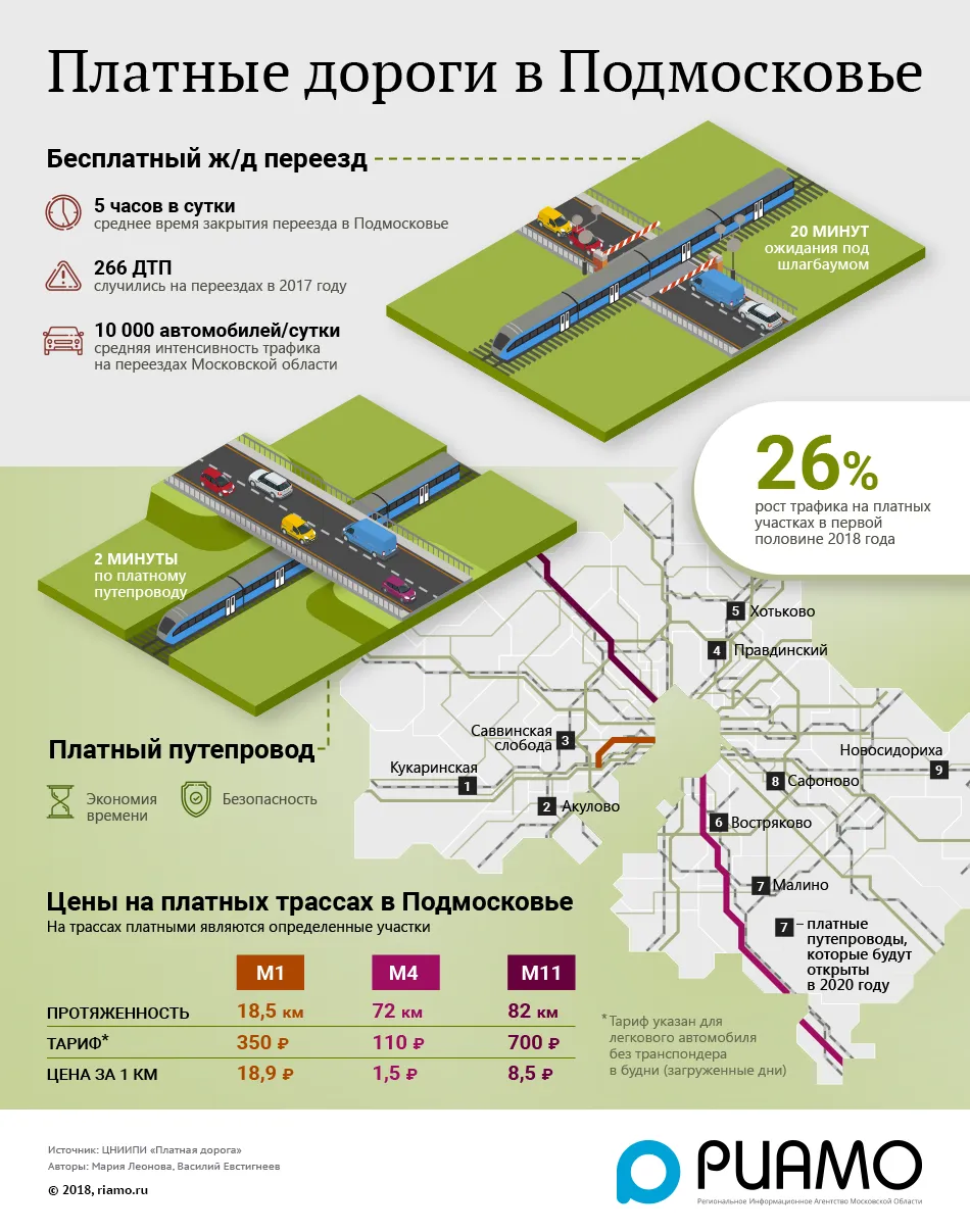 Платные дороги в Московской области | РИАМО | РИАМО