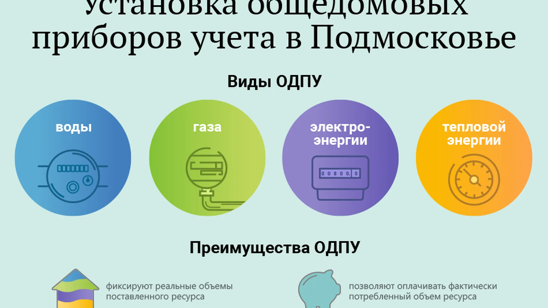 Как установить общедомовый прибор учета в Подмосковье | РИАМО в Королёве |  РИАМО в Королёве