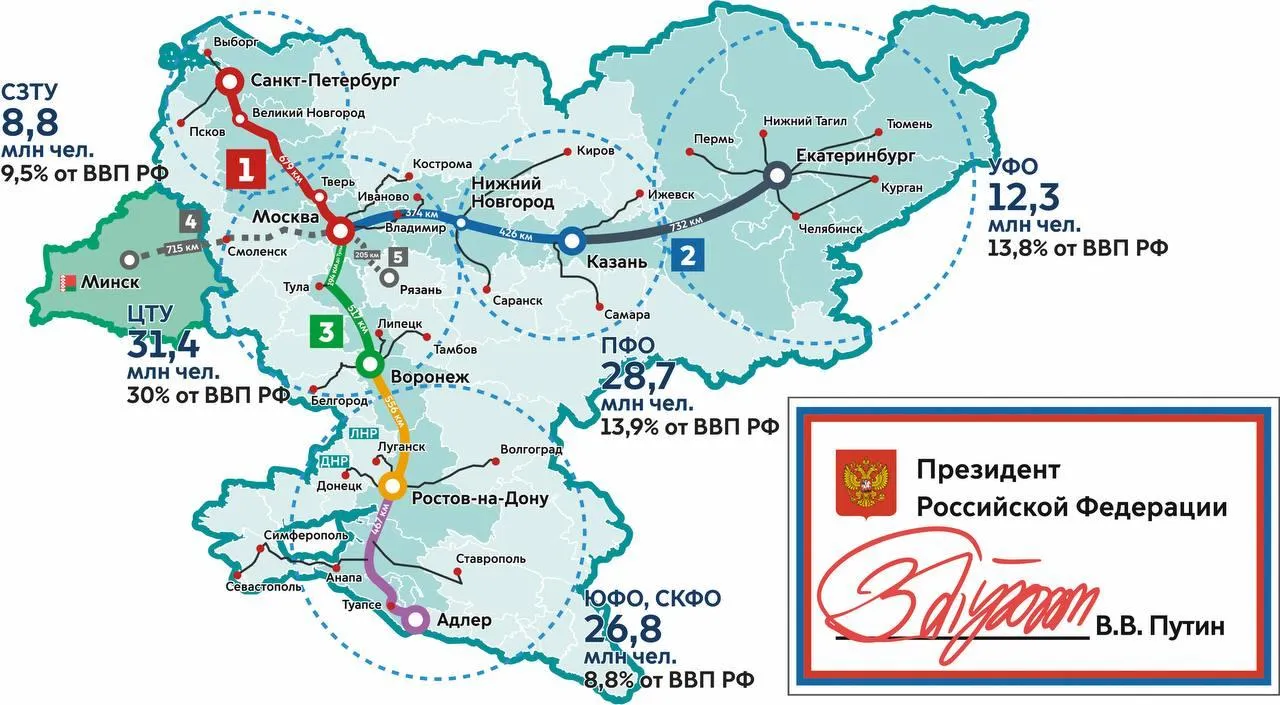 На территории региона проходят изыскательские работы по ВСМ Москва-Казань. Новос