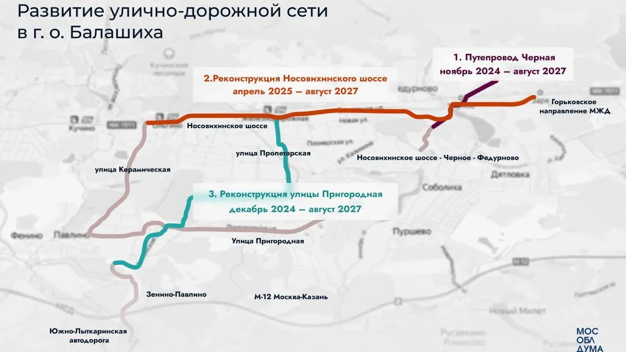 Реконструкцию Носовихинского шоссе в Балашихе планируют завершить в 2027 году