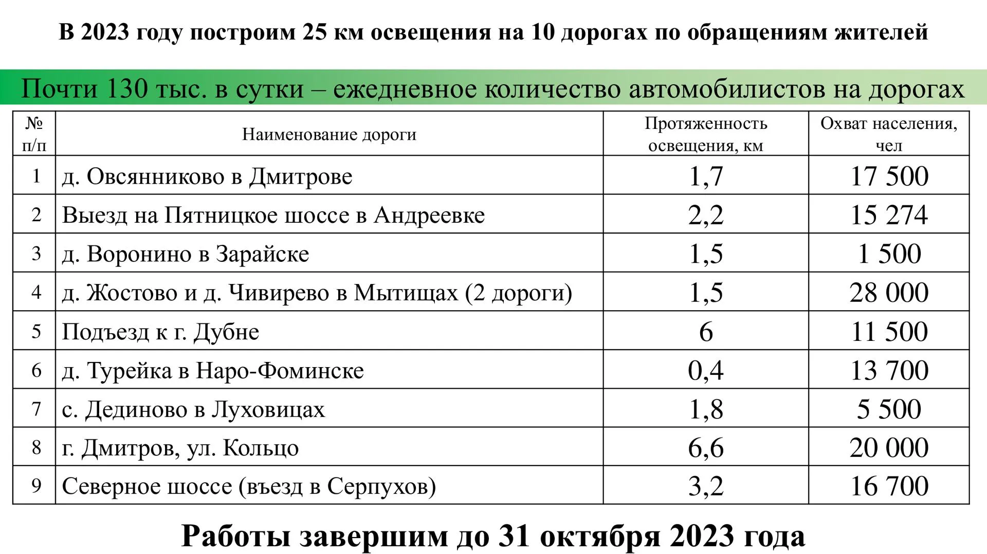 Презентация зампредседателя правительства Подмосковья Анны Кротовой