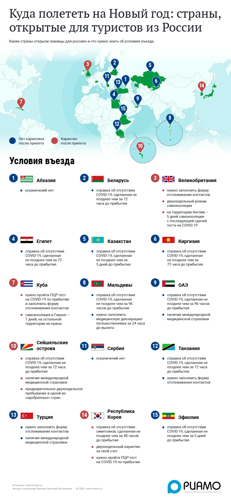 С какими странами откроют границу