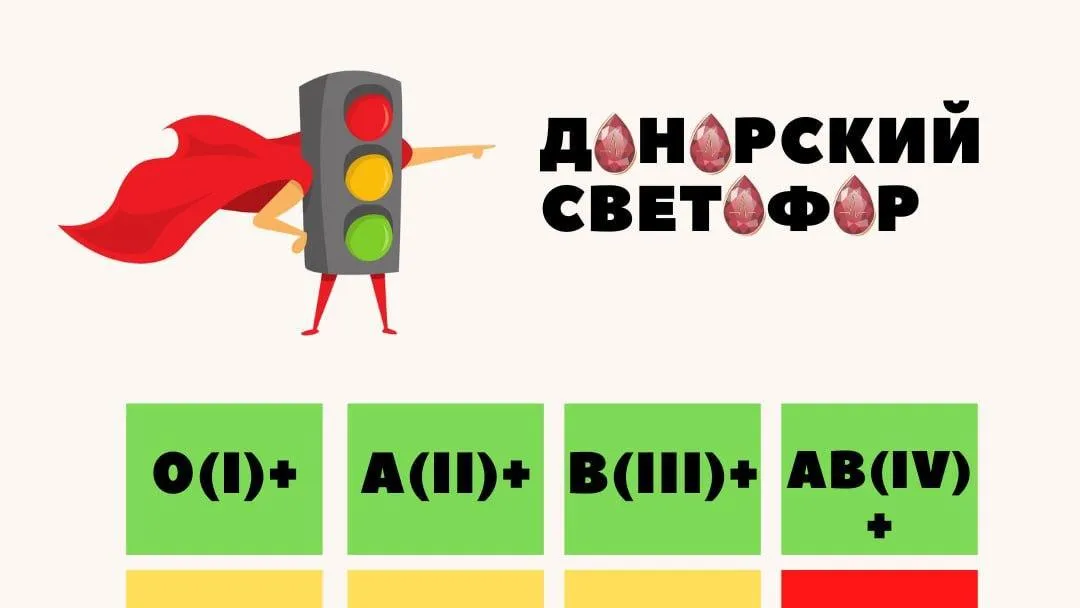 Подмосковный центр крови на этой неделе нуждается в 4 отрицательной группе крови