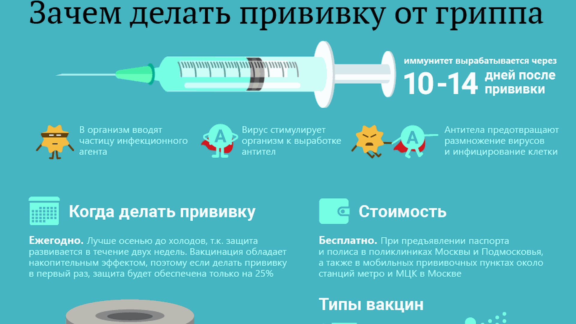 Куда Делают Вакцину От Коронавируса Фото