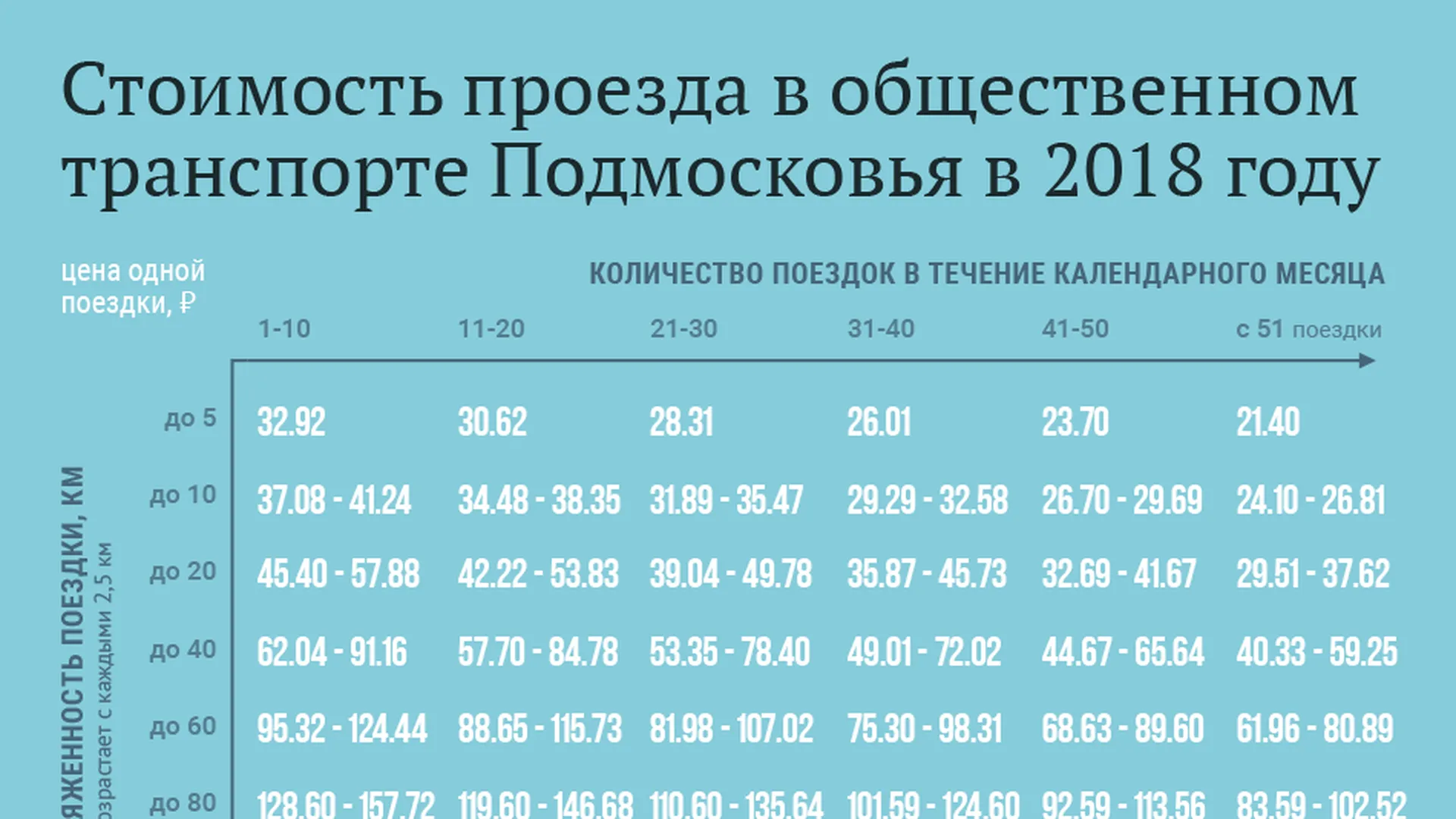 Стоимость проезда в общественном транспорте в Подмосковье в 2018 г | РИАМО  в Подольске | РИАМО в Подольске