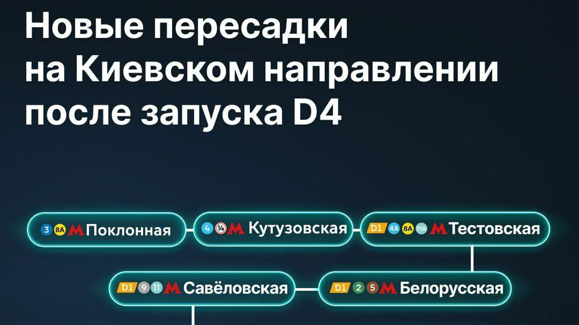 Новые пересадки откроют для пассажиров Киевского направления после запуска МЦД‑4