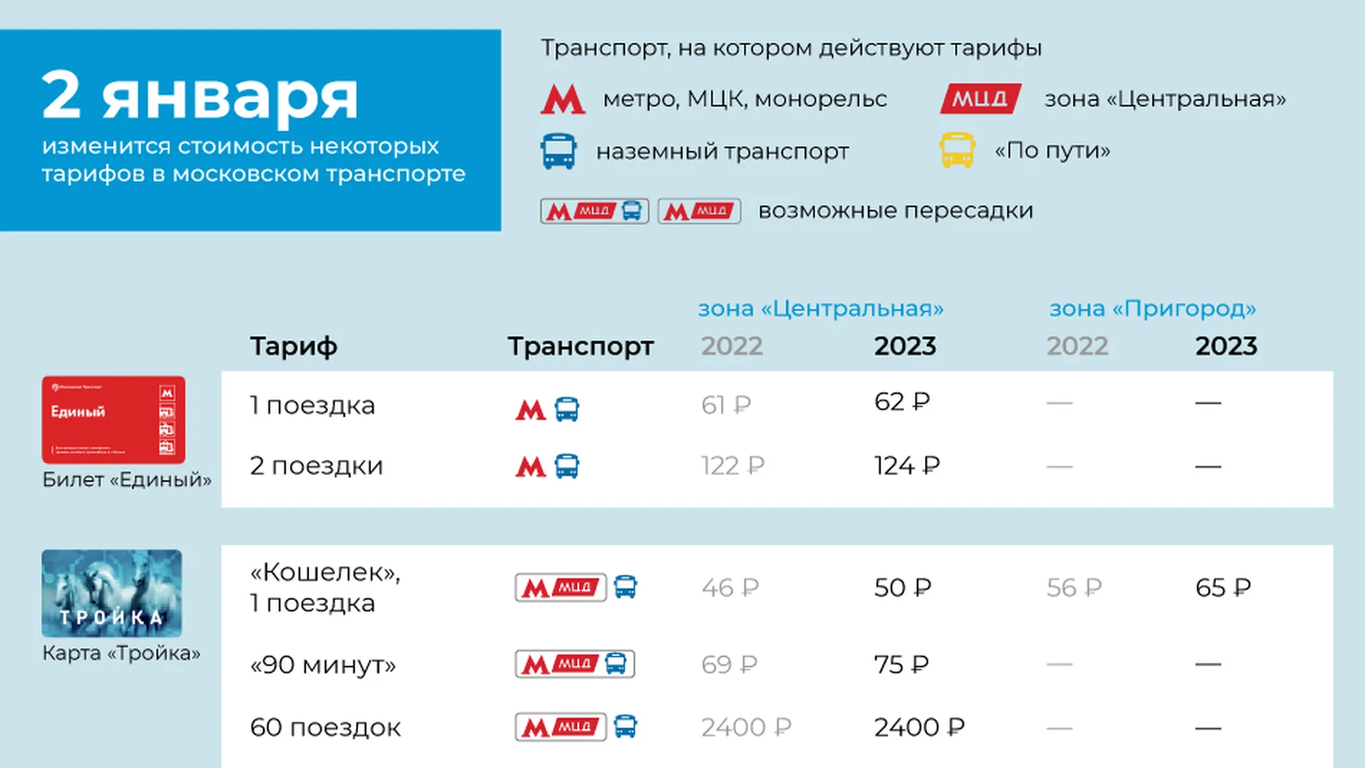 Какая Стоимость Поездки