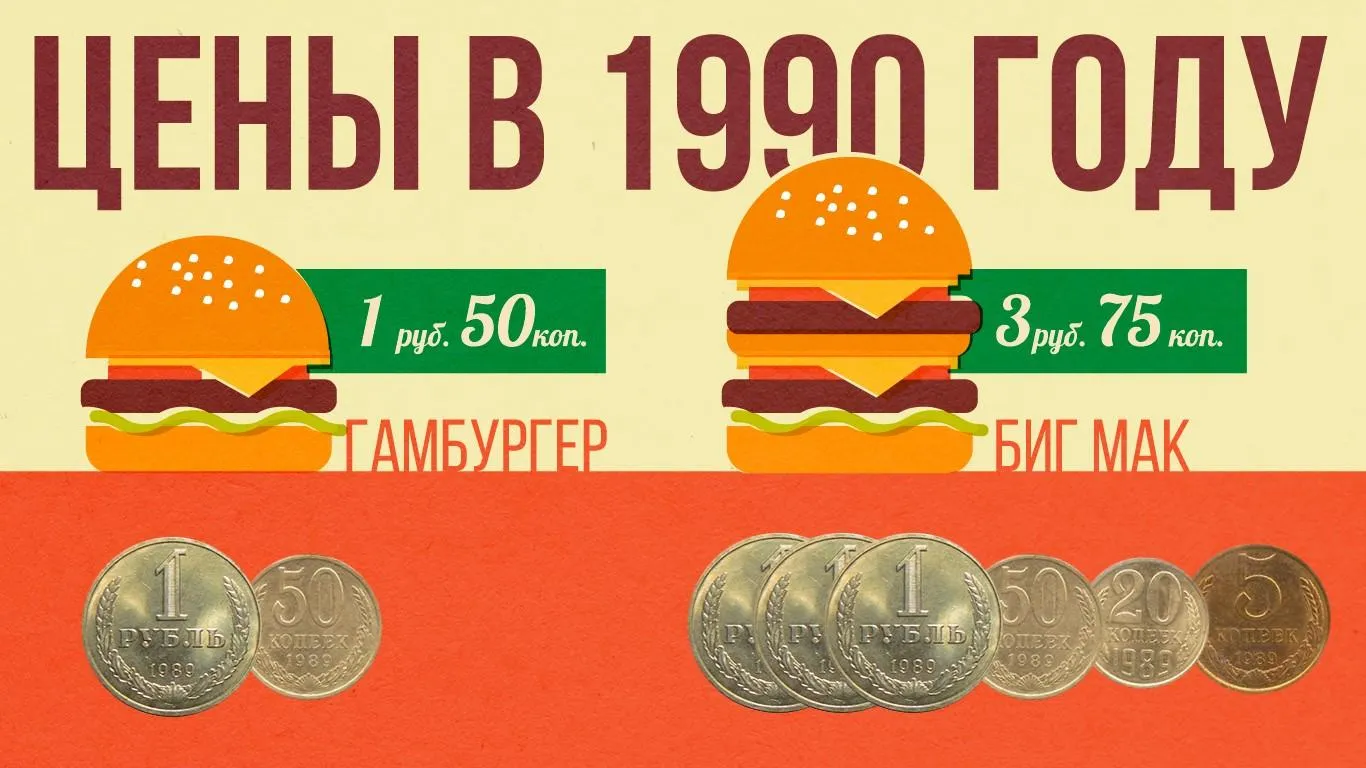 «Макдоналдс» 30 лет назад: бургеры по 1,5 рубля и 4‑часовые очереди | РИАМО  | РИАМО