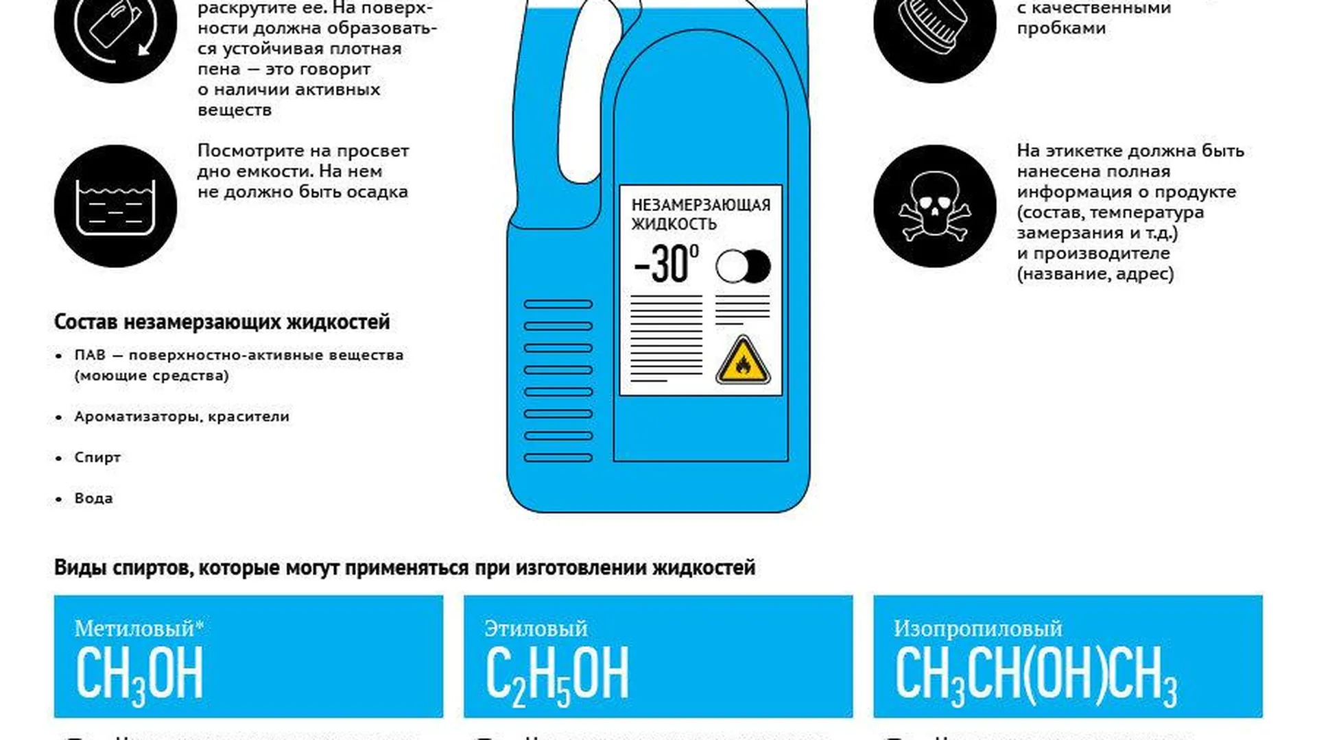 Как правильно выбрать незамерзающую жидкость для автомобиля