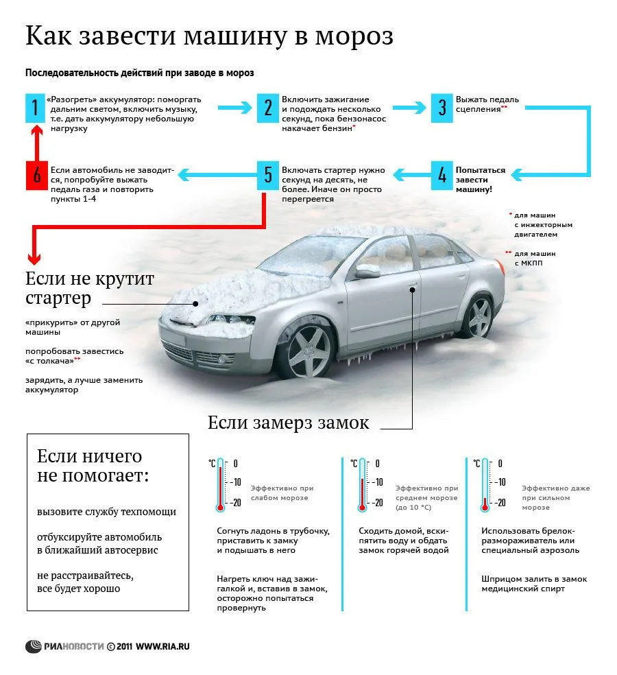 Как завести машину в мороз | РИАМО | РИАМО