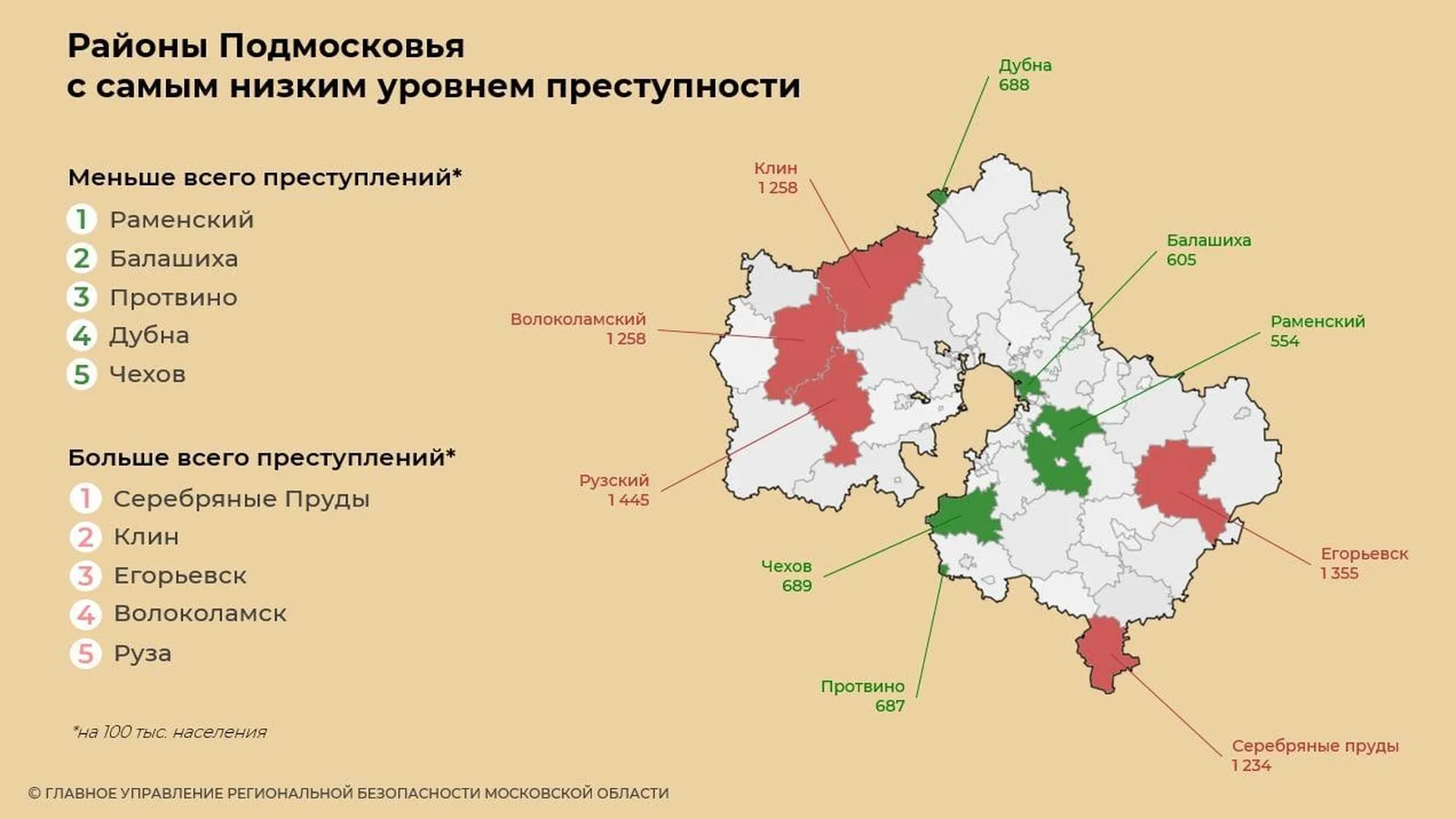 Уровень преступности в городе. Районы Подмосковья. Уровень преступности.