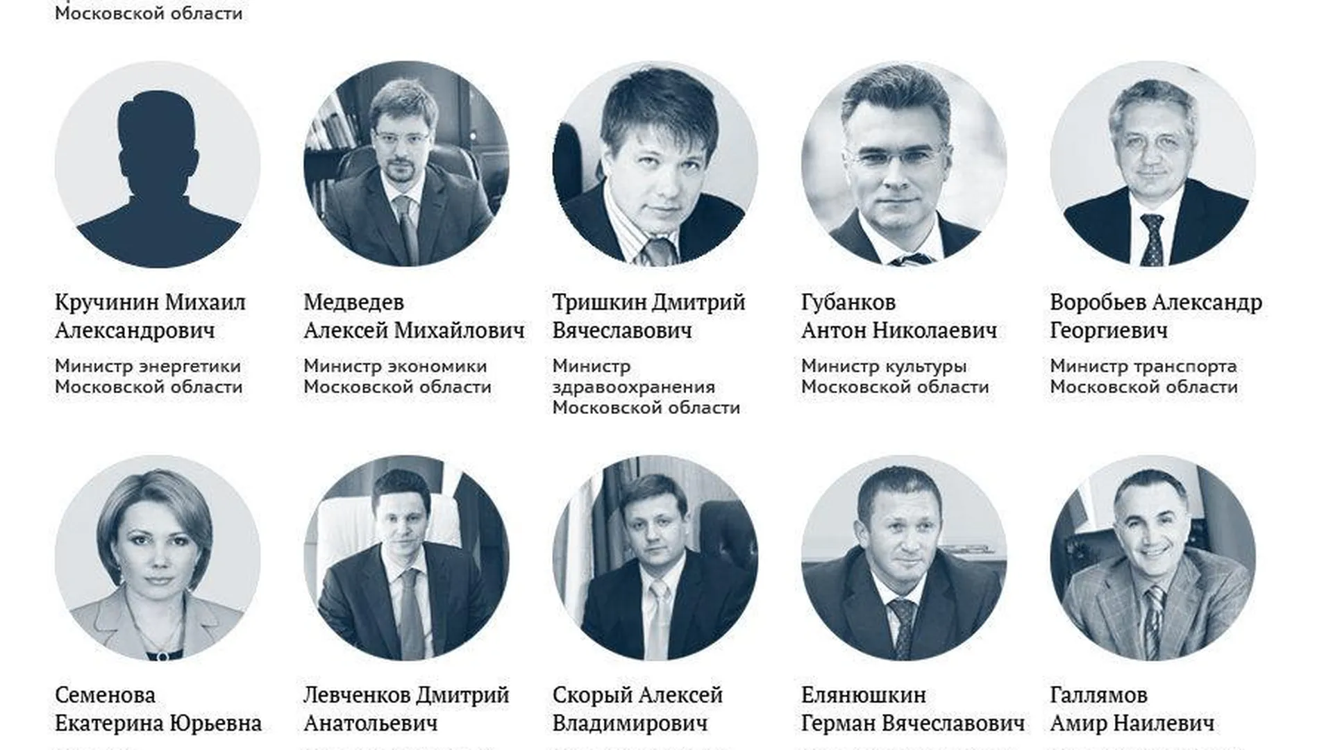 Новый состав правительства Московской области