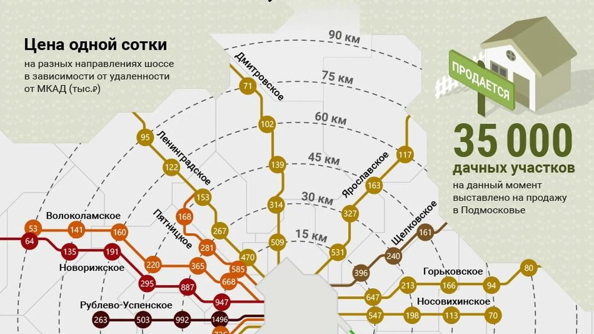 Калькулятор Стоимости Дачи В Подмосковье