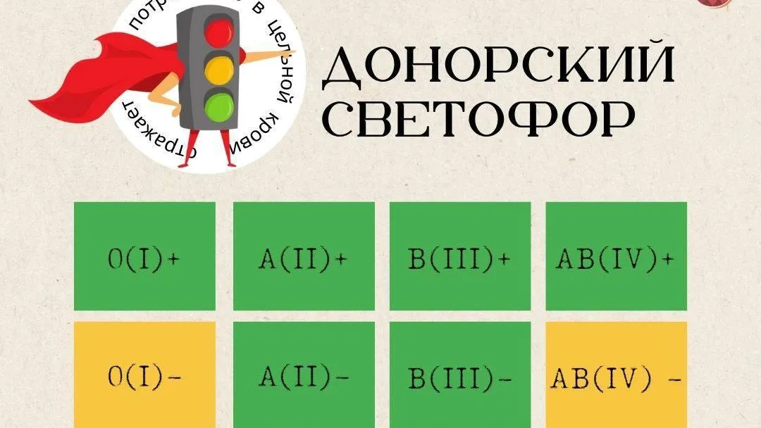 В Подмосковье приглашают доноров 1 и 4 отрицательными группами крови