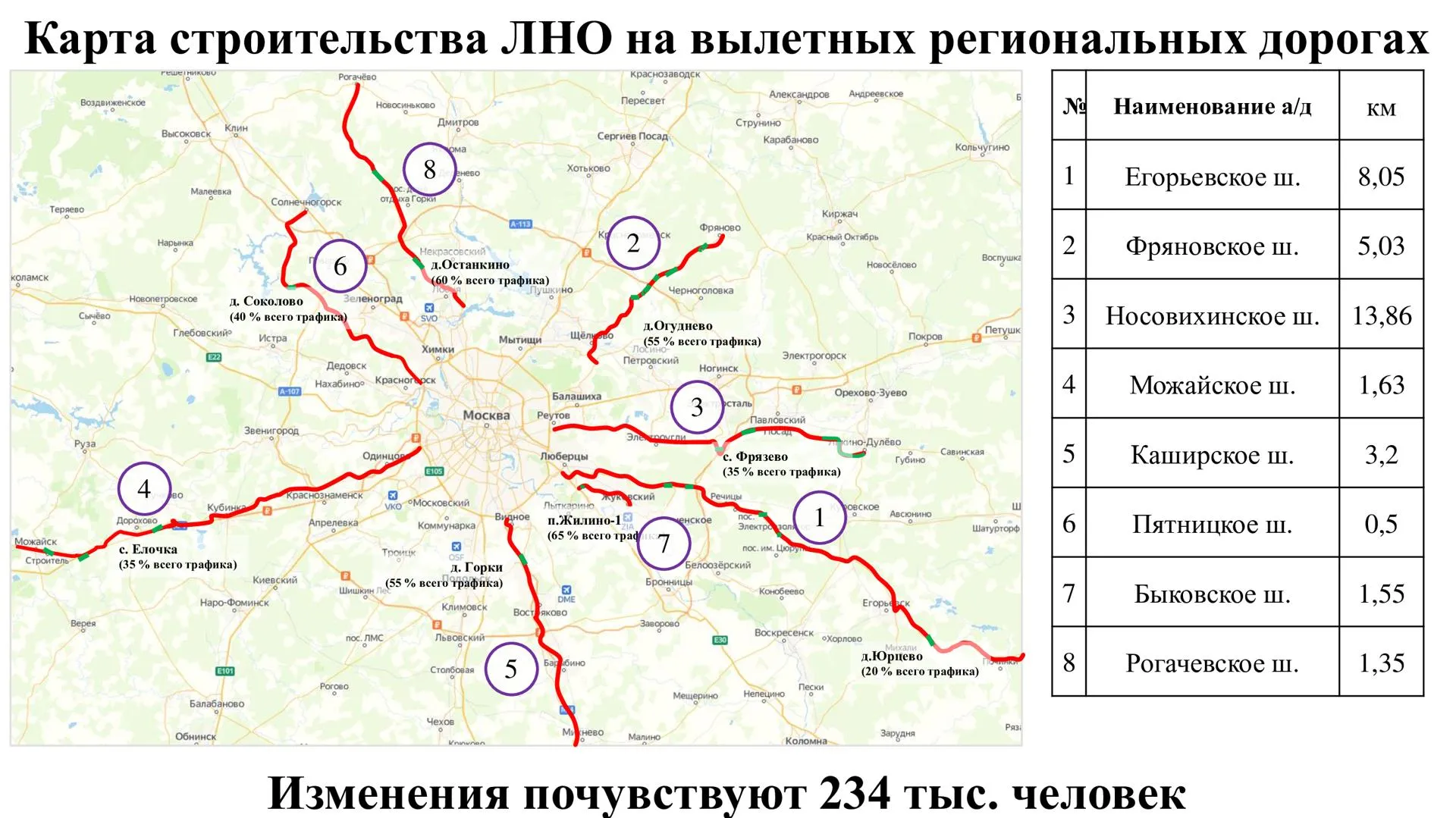 Презентация зампредседателя правительства Подмосковья Анны Кротовой