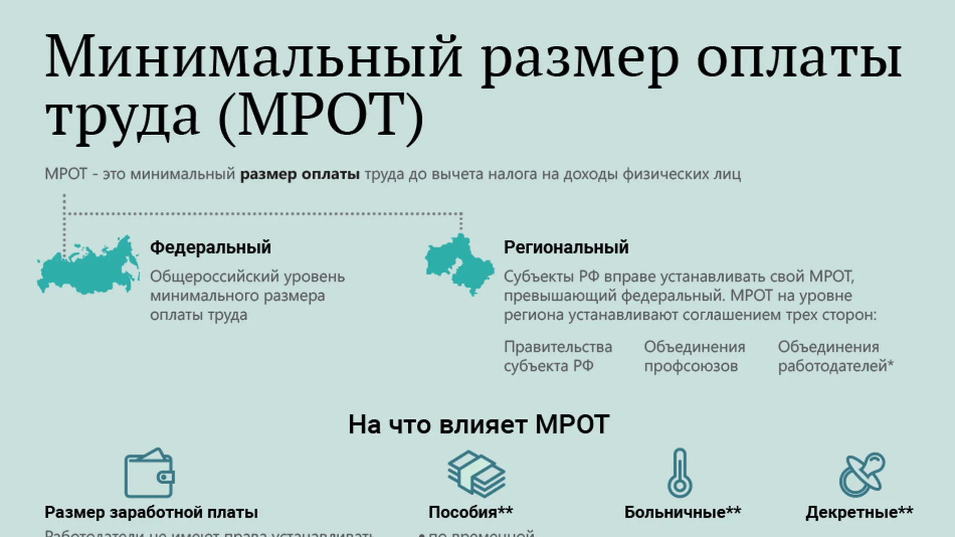 Минимальная 2024 с 1 января оплата труда. Минимальный размер оплаты труда. МРОТ. МРОТ В 2022 году.