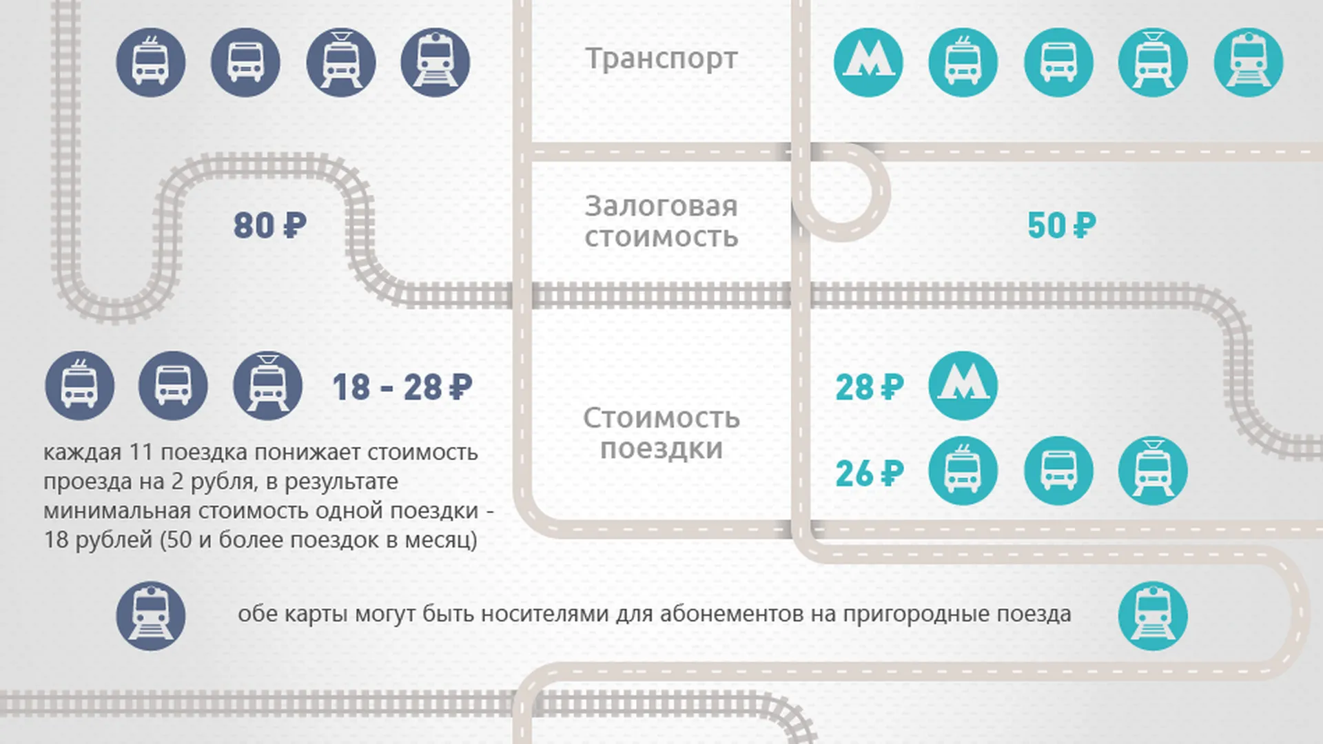 Единая транспортная карта «Стрелка» в Подмосковье | РИАМО | РИАМО