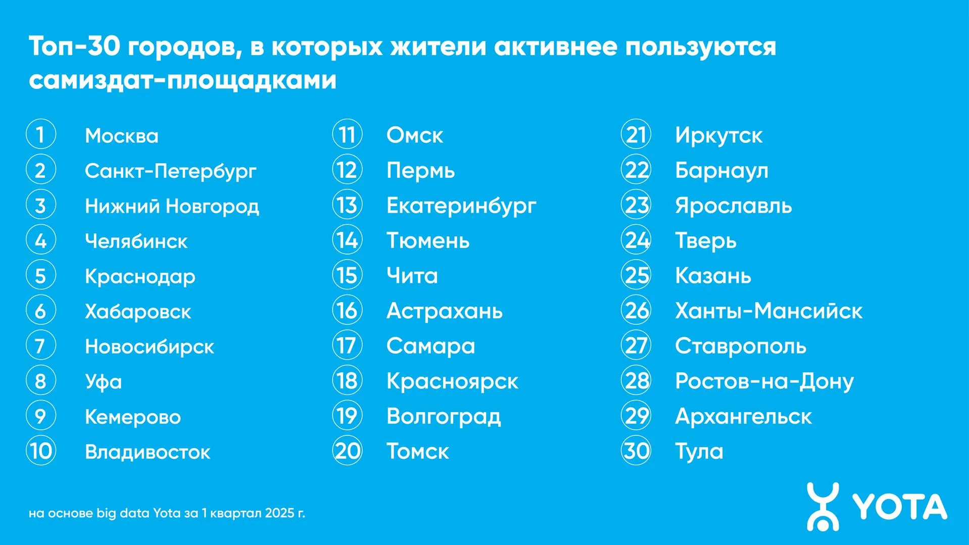 Интерес россиян к самиздат-площадкам вырос на 37%
