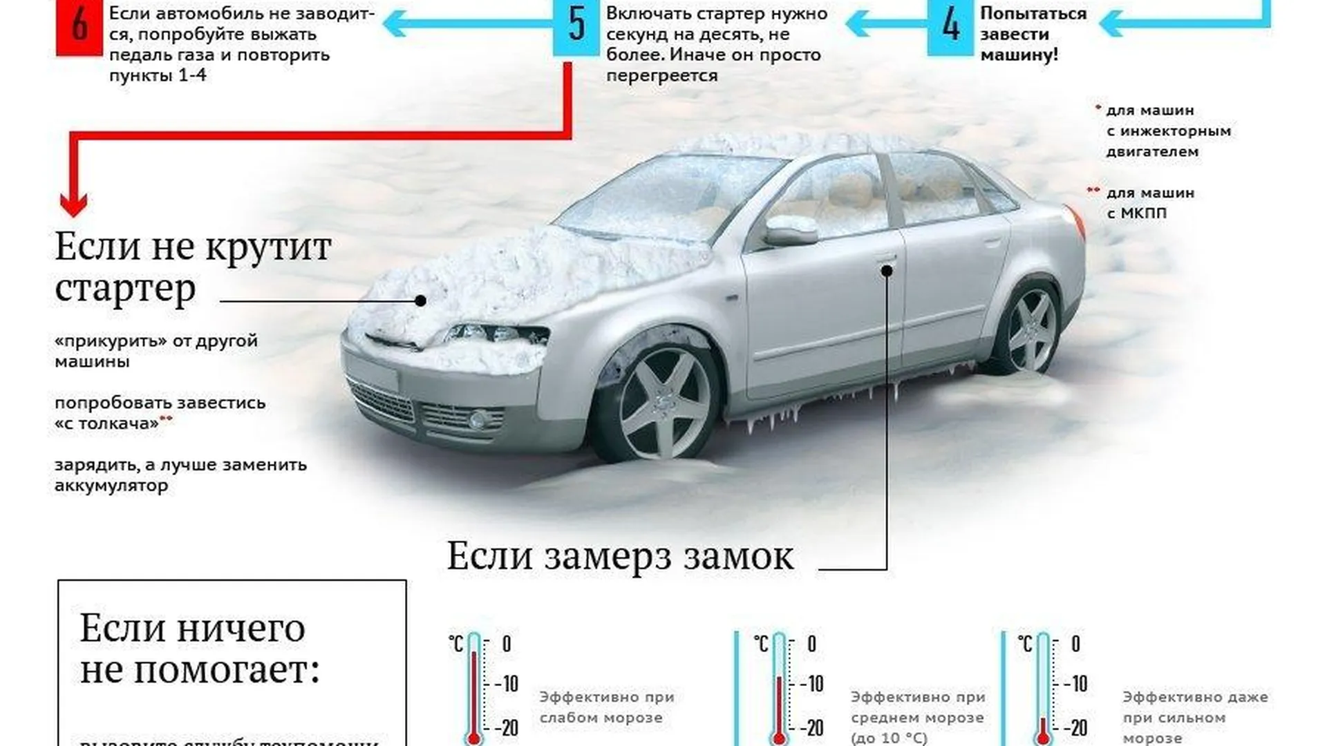 Советы автомобилистам: как завести машину в мороз