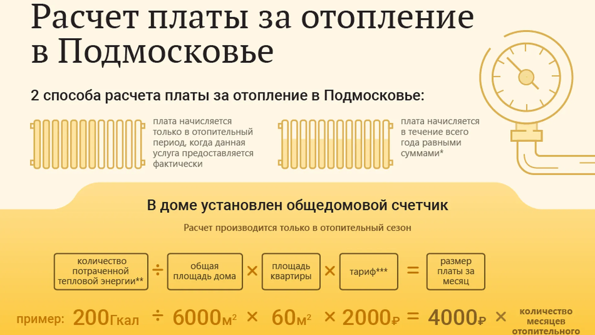 Сколько платить за тепло. Как рассчитывается отопление. Как начисляется плата за отопление. Как рассчитывается плата за отопление. Плата за отопление в многоквартирном доме.