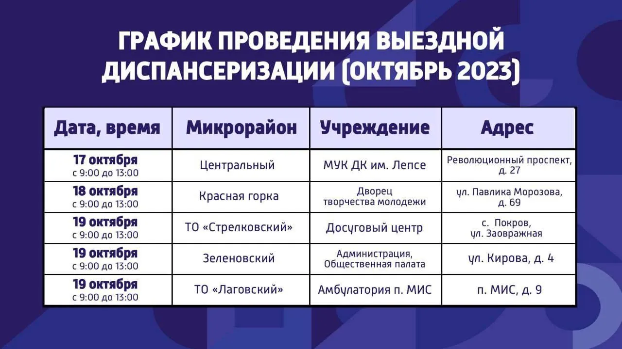 В Подольске на этой неделе будут работать выездные пункты диспансеризации и вакцинации