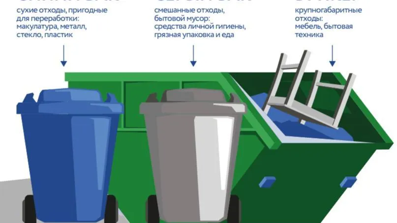 Жителям Подмосковья рассказали, как пользоваться контейнерами для отходов