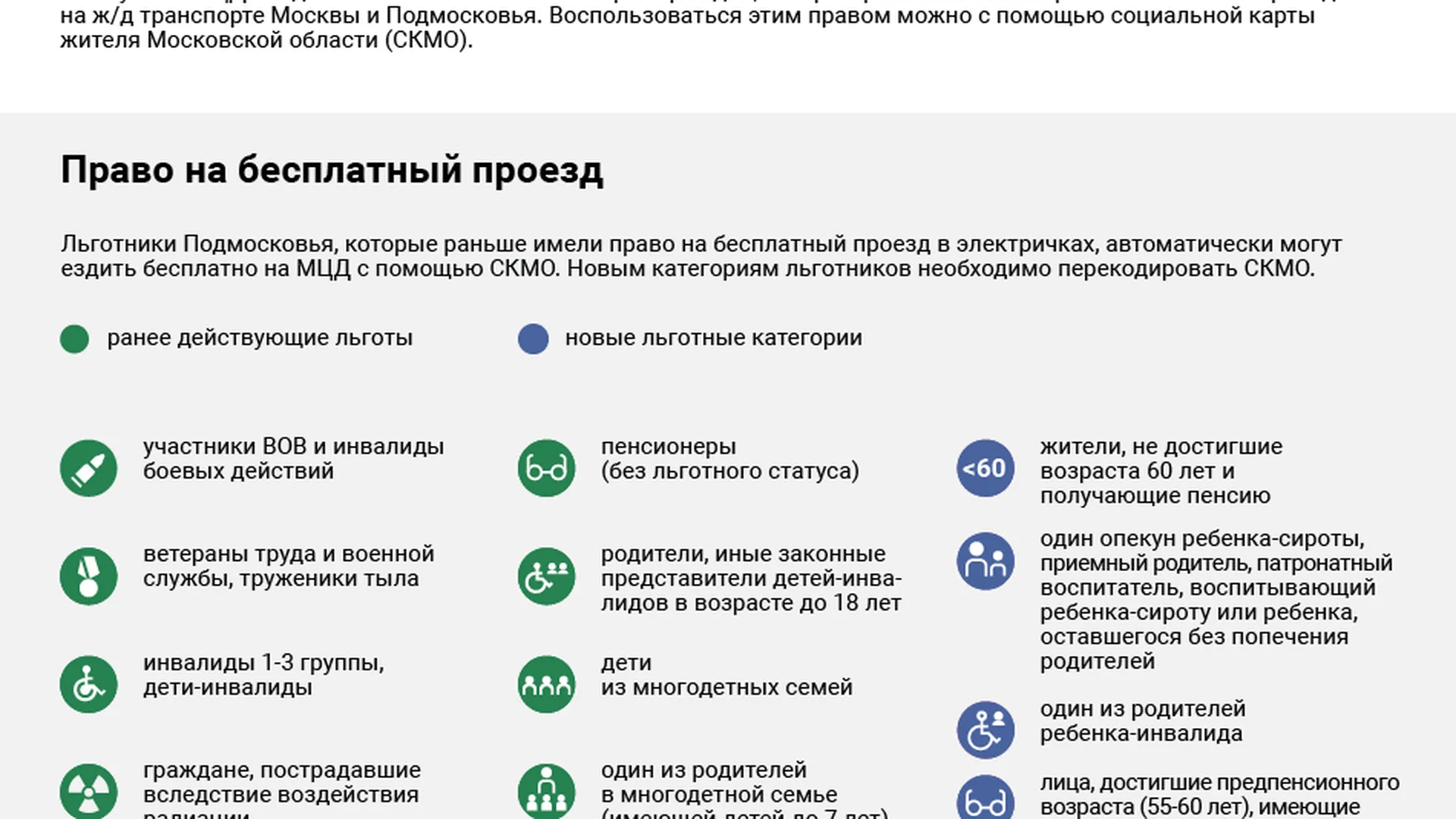 Действуют ли льготные проездные. МЦД социальная карта. Льготы на проезд пенсионерам. Проезд по социальной карте пенсионера.
