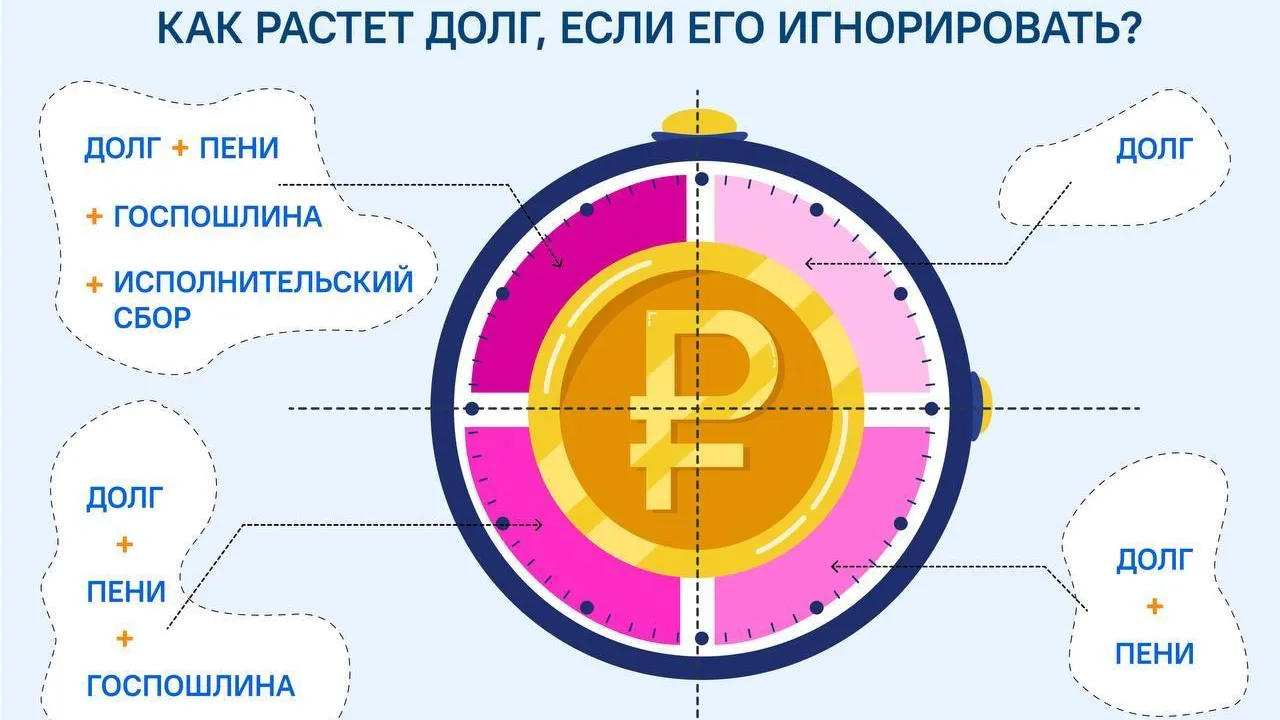 В Подмосковье рассказали, что ждет должников после увеличения судебных пошлин