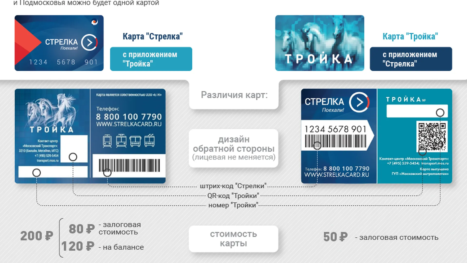 Как Купить Безлимит На Тройку Онлайн