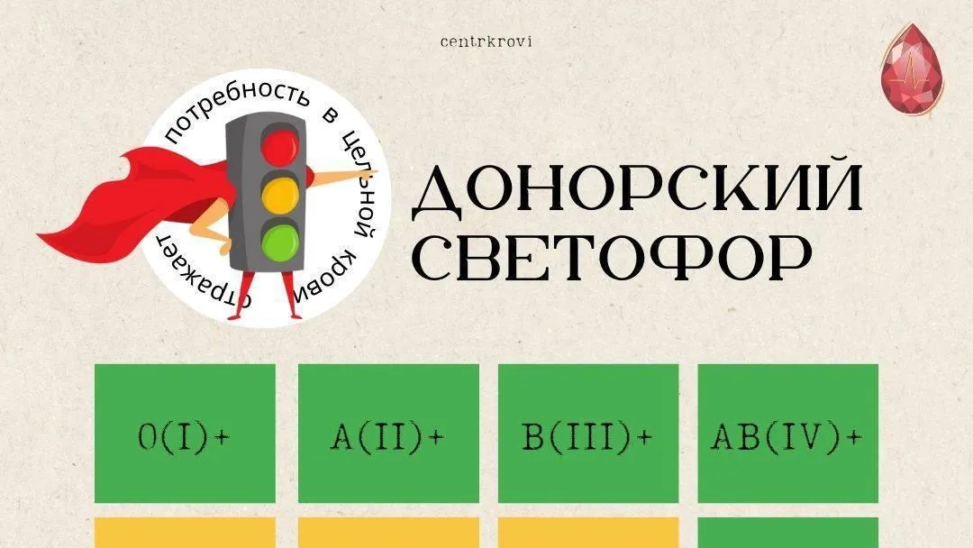 В Подмосковье приглашают доноров с 1,2 и 3 отрицательными группами крови