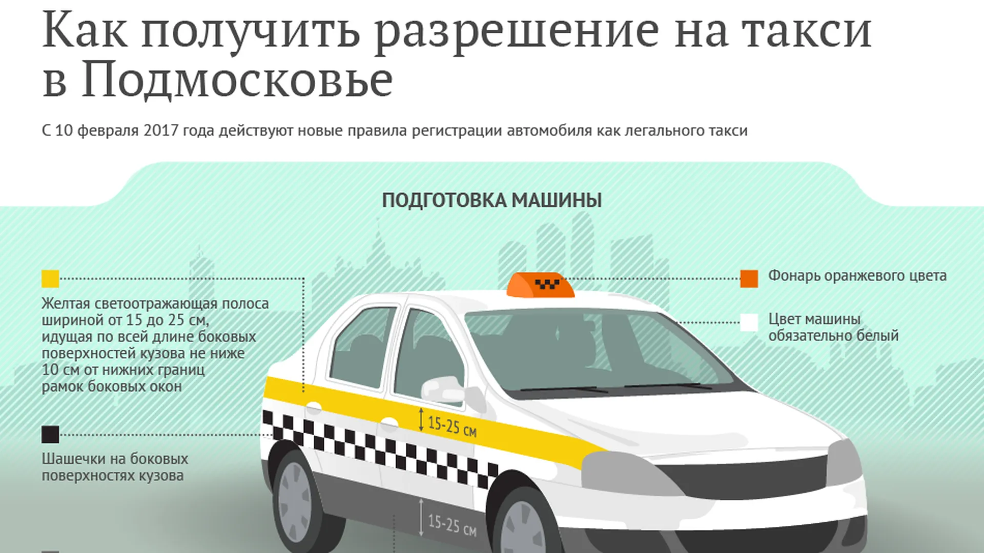 Какой Автомобиль Купить Под Такси