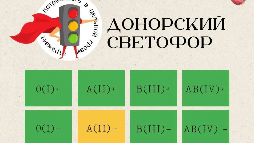 В Подмосковье приглашают доноров со 2 отрицательной группой крови