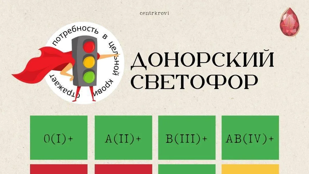 В Подмосковье приглашают доноров с 1, 2 и 4 отрицательными группами крови