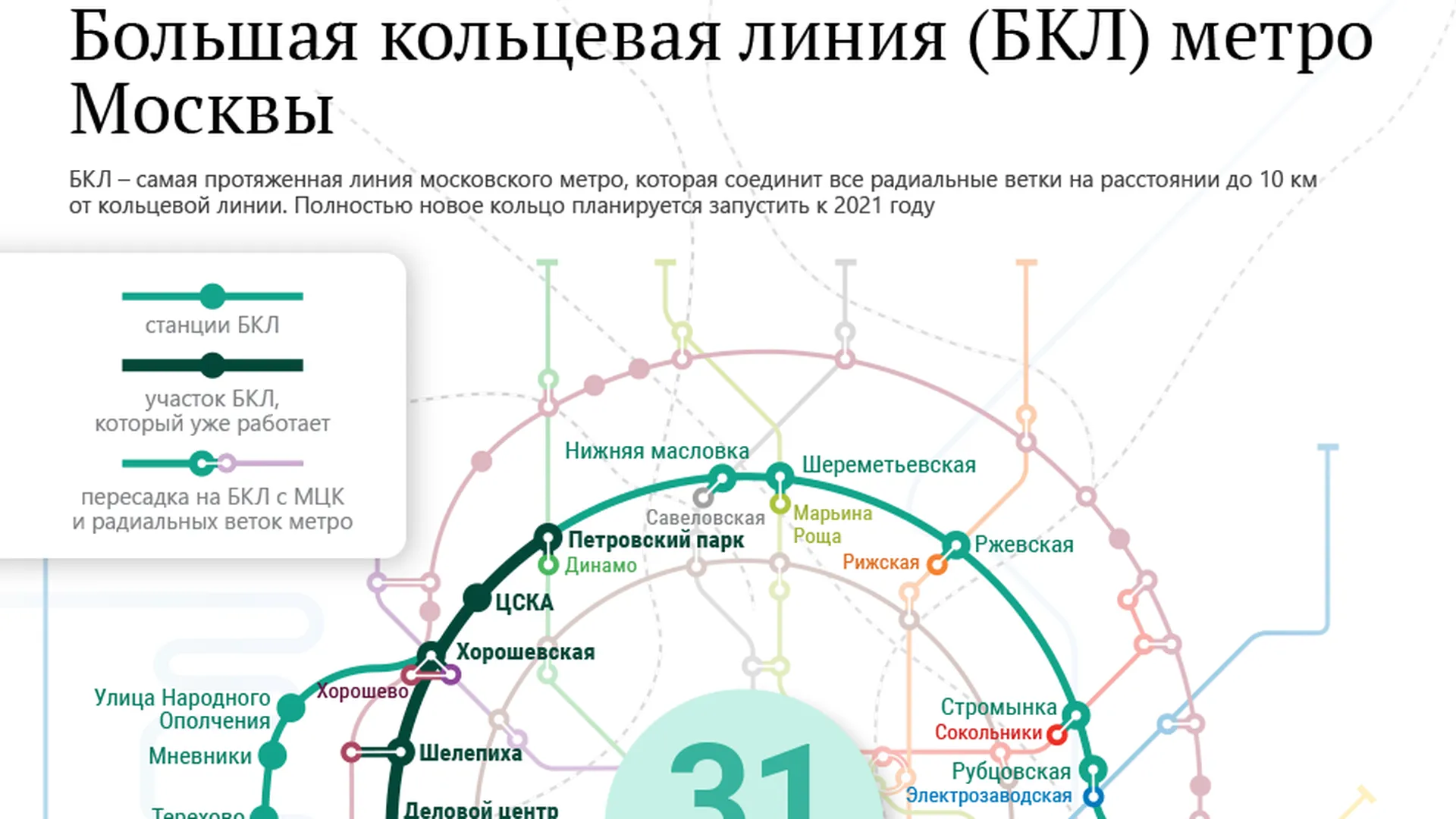 Большое кольцо станции