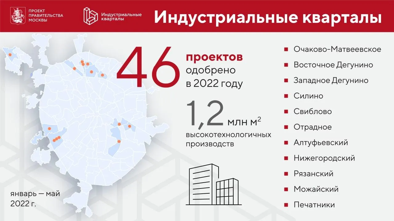 46 заброшенных территорий Москвы преобразуют в рамках проекта «Индустриальные кварталы»