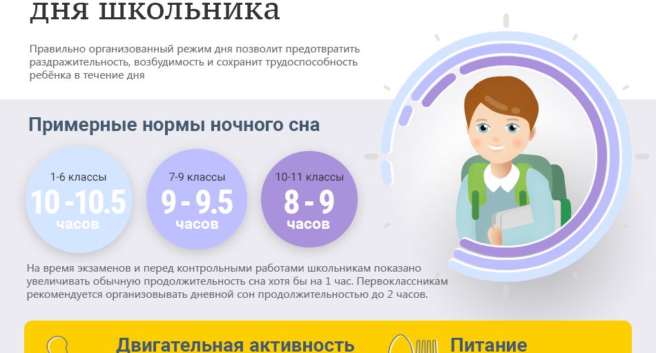 Как наладить режим сна ребенка Саратов 24