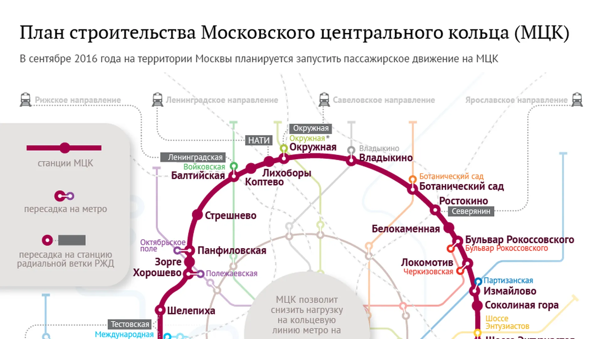 Стоимость Пересадки С Метро