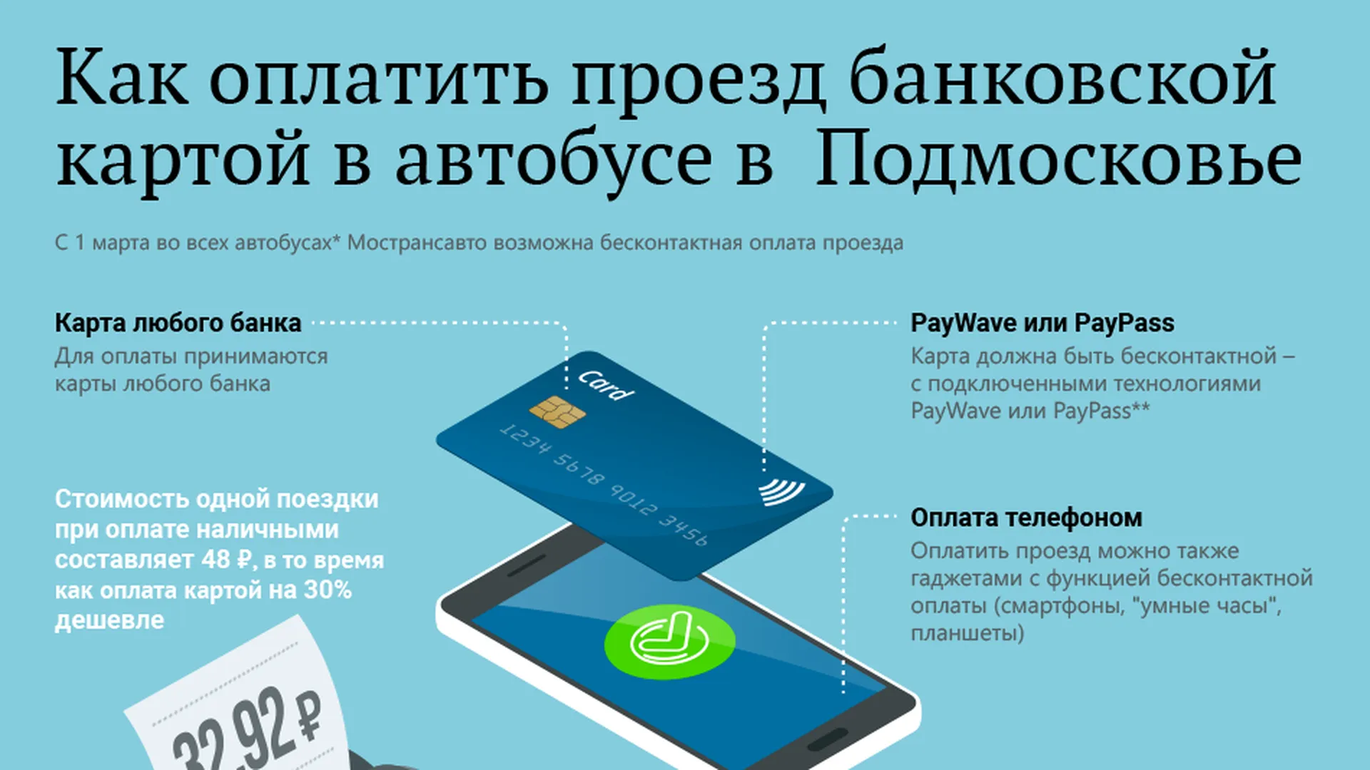 Проезд В Автобусе Спб Цена 2025