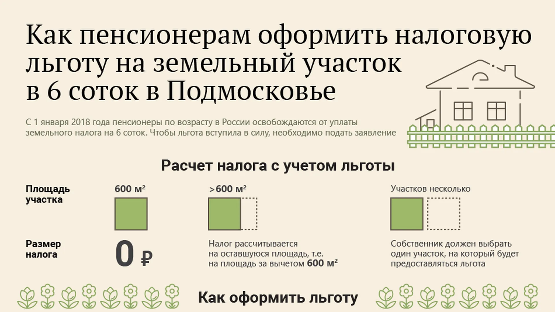Хочу Купить Дачу Какие Документы