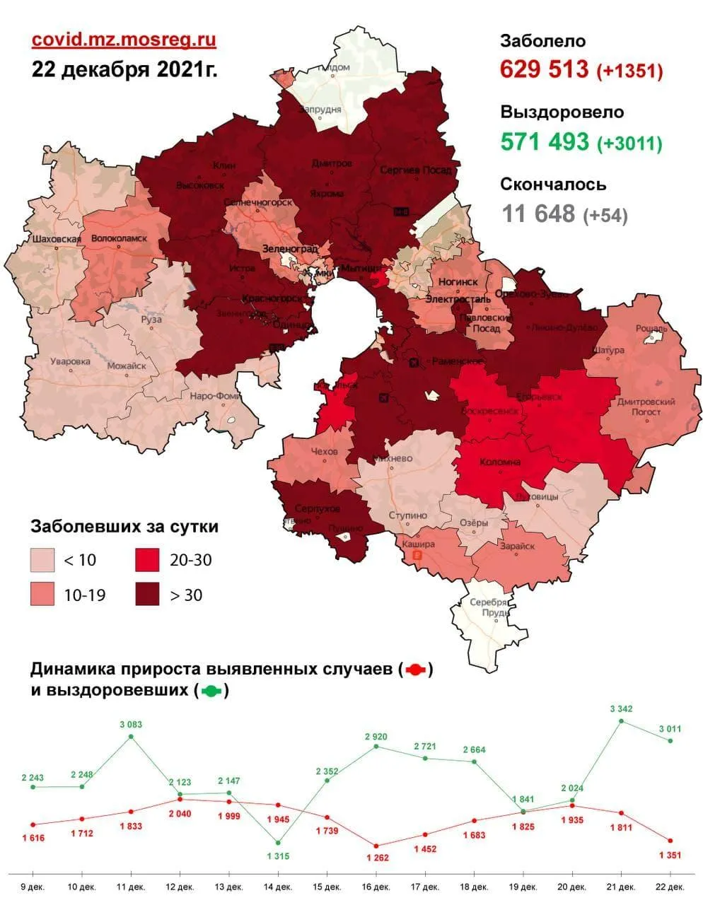 Заразить р