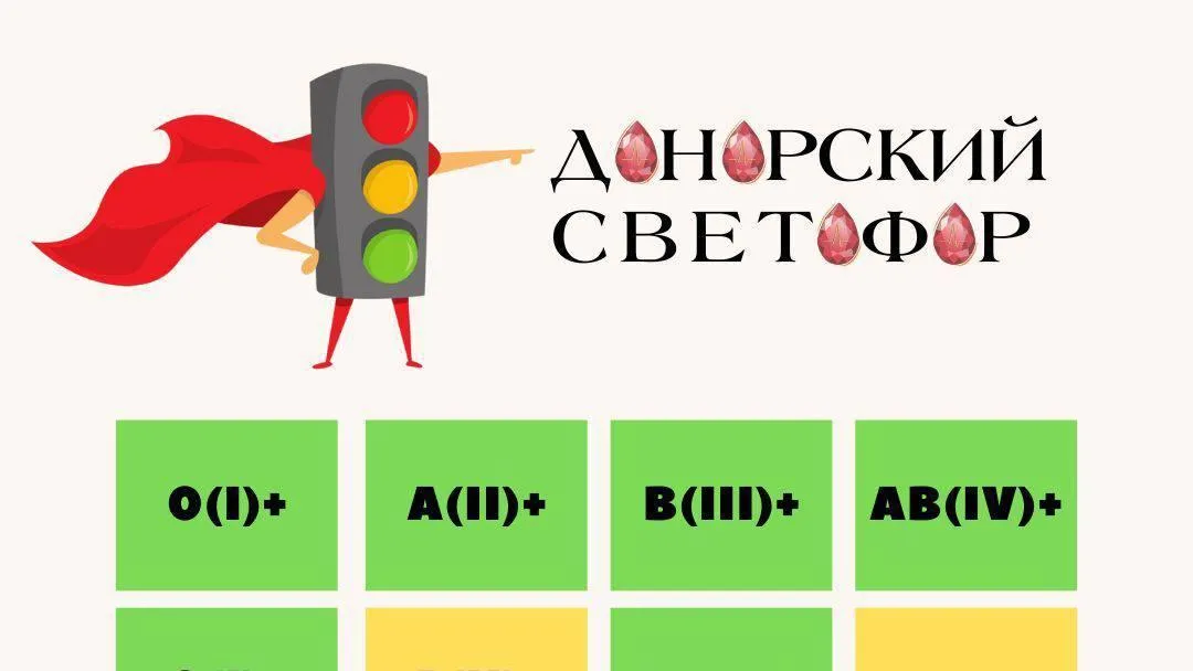 В Подмосковье ждут на донацию жителей со II и IV отрицательной группой крови