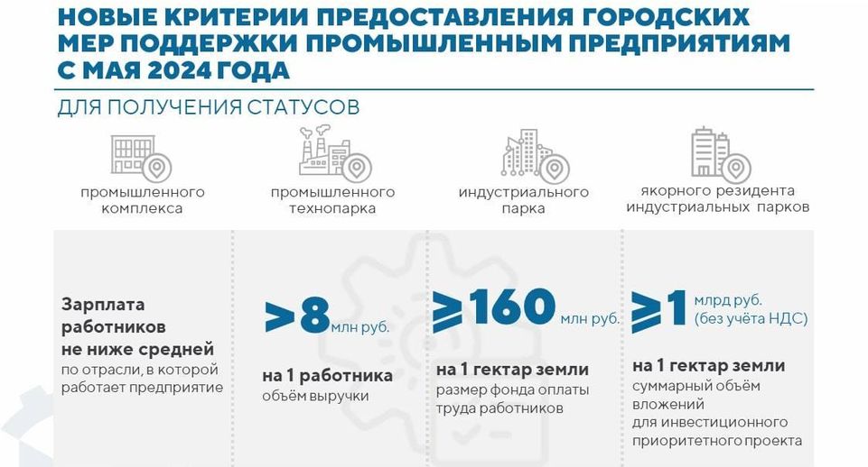 В Москве утвердили новые критерии для получения мер поддержки промпредприятиями