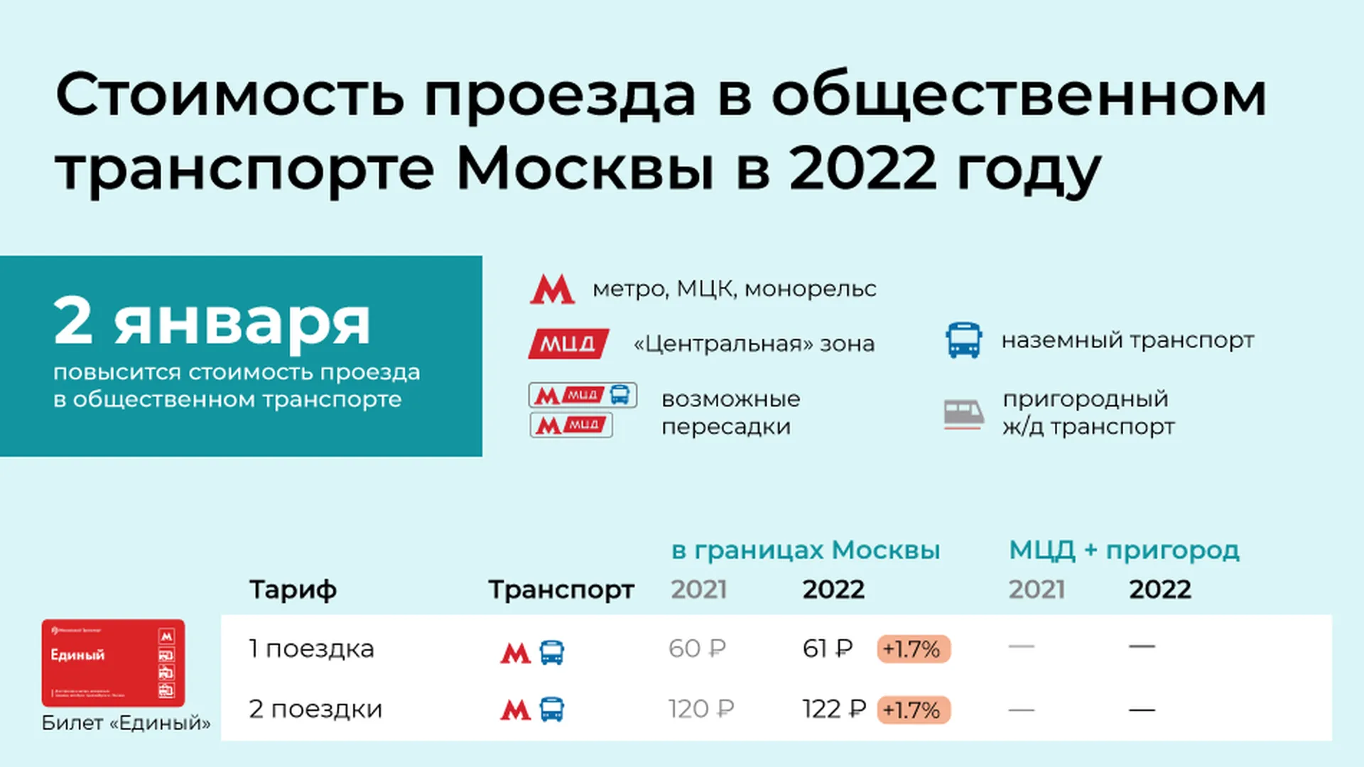 Стоимость Проездного На Месяц Метро Москва