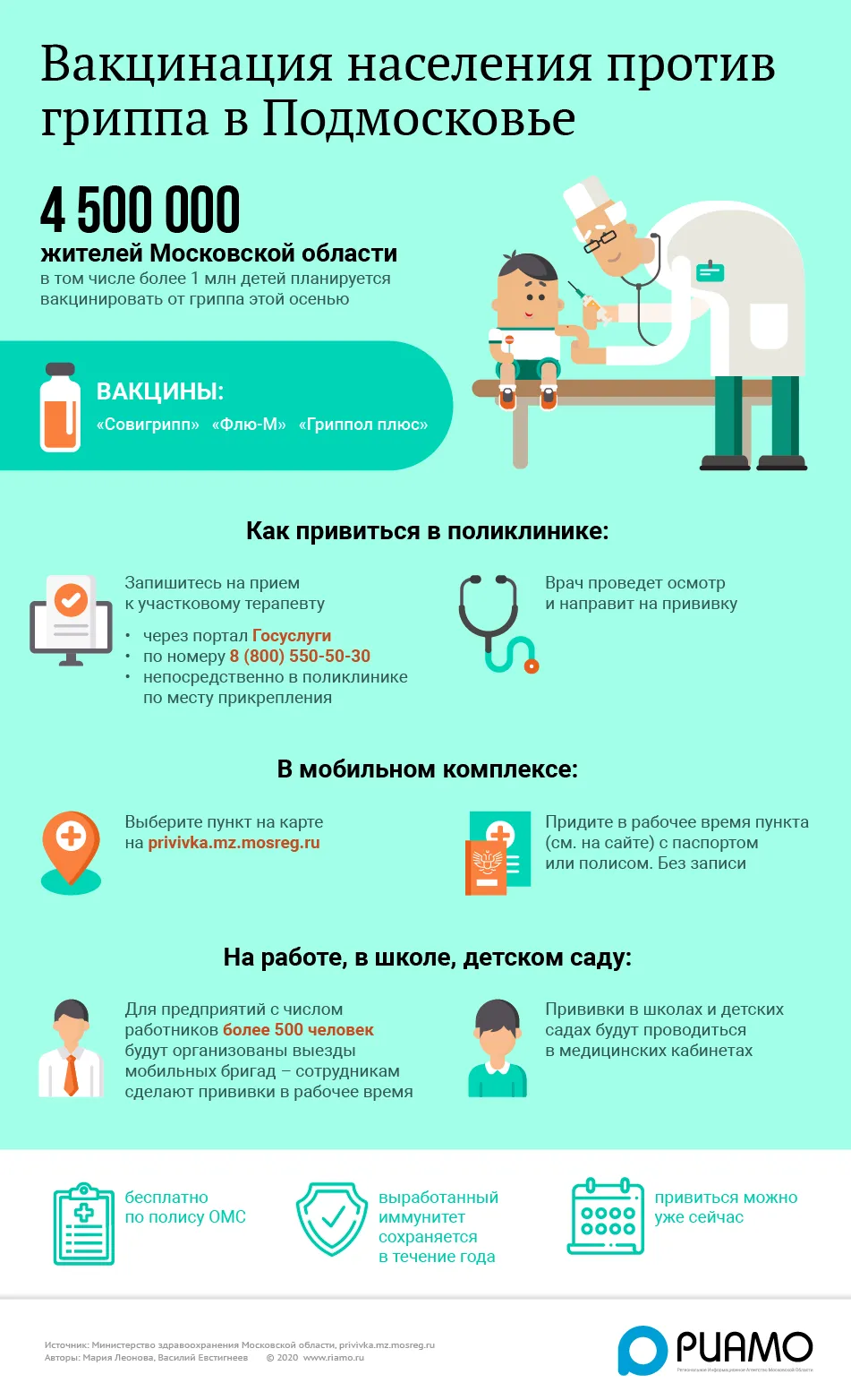 Ставить ли прививку от гриппа ребенку форум. Ставить ли прививку от гриппа ребенку форум. Прививки от гриппа детям. Грипп прививка. Прививка от гриппа детям за и против отзывы.