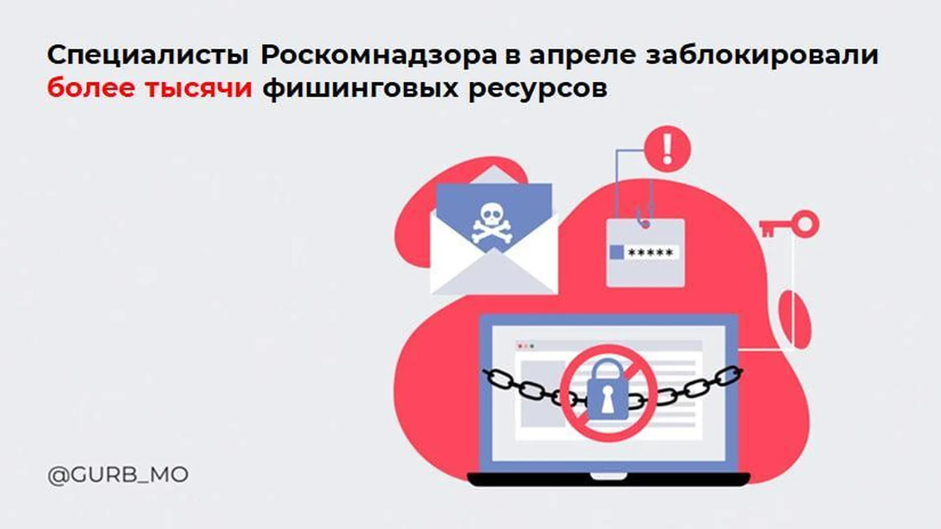 Специалисты Роскомнадзора в апреле заблокировали более 1 тыс фишинговых ресурсов